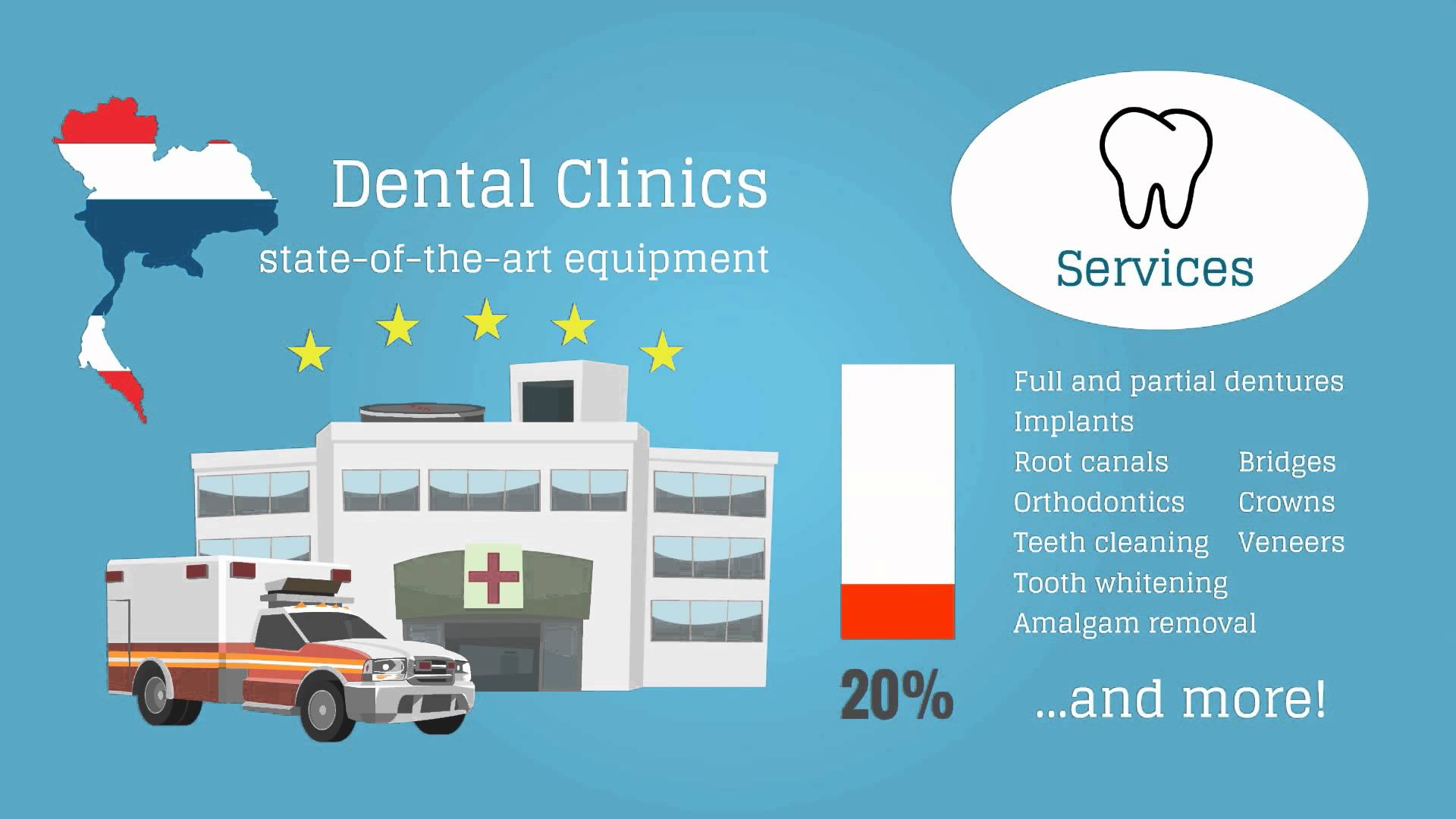 مجارستان، پایتخت توریسم دندانپزشکی اروپا